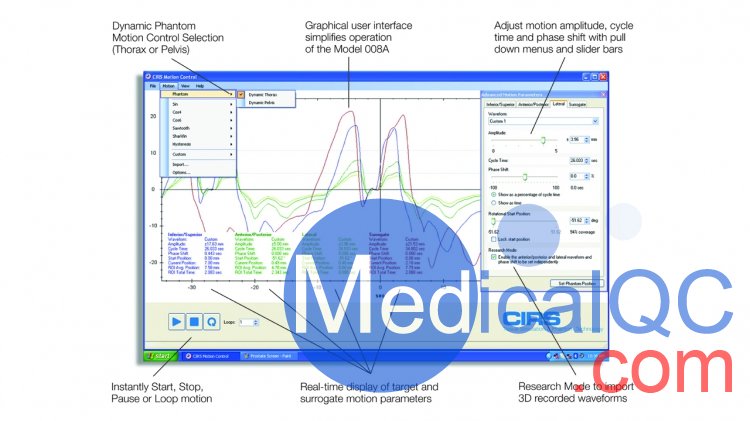 CIRS 008A動態胸部模體，CIRS 008A胸部模體