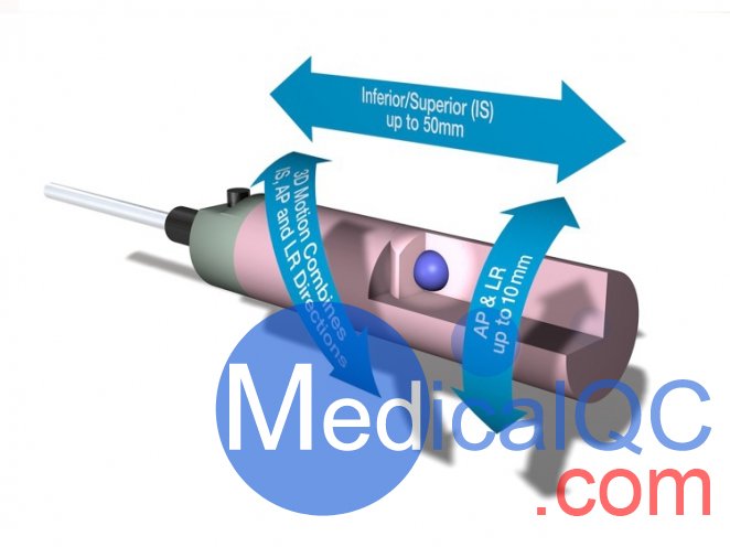 CIRS 008A動態胸部模體，CIRS 008A胸部模體