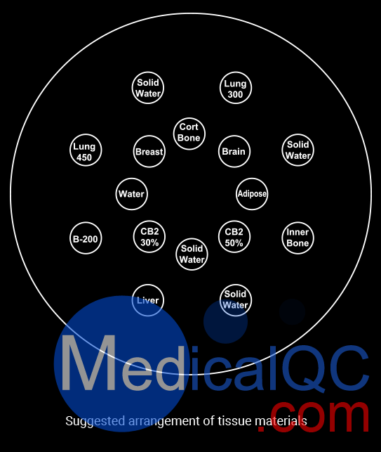 Gammex 467電子密度檢測(cè)模體,Gammex 467模體