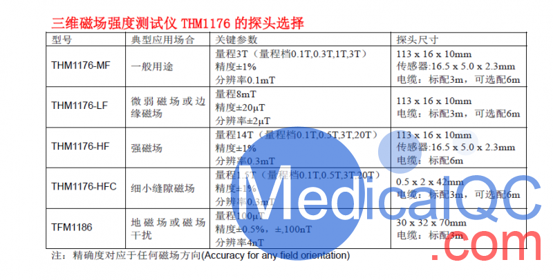 Metrolab THM1176高斯計，THM1176高斯計