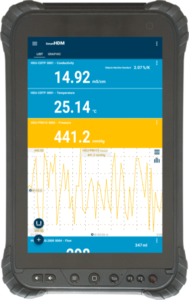 IBP HDC84電導率表,HDC84血透機分析儀,HDC84血透機檢測儀