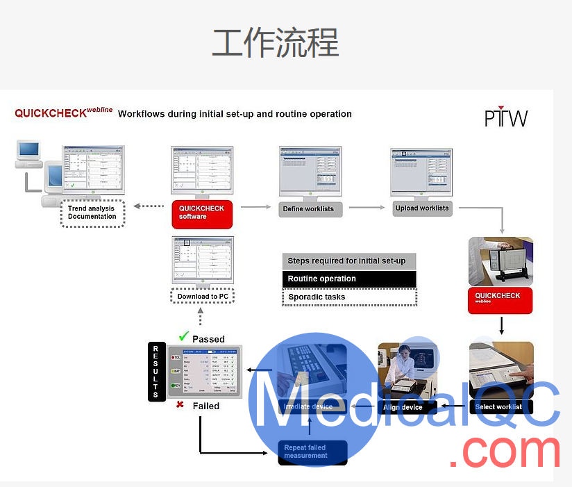 QUICKCHECK webline晨檢儀，QUICKCHECK webline直線加速器晨檢儀