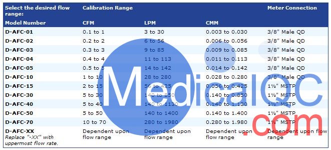 美國HI-Q D-AFC系列數字流量校準器，D-AFC空氣流量校準器