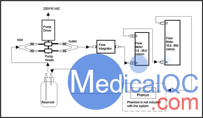 ATS 700-D多普勒流量控制系統，ATS 700-D超聲多普勒流量控制器，ATS 700-D泵送系統