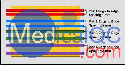 ATS 527多普勒流量方向辨別模體，ATS 527多普勒血流方向模體