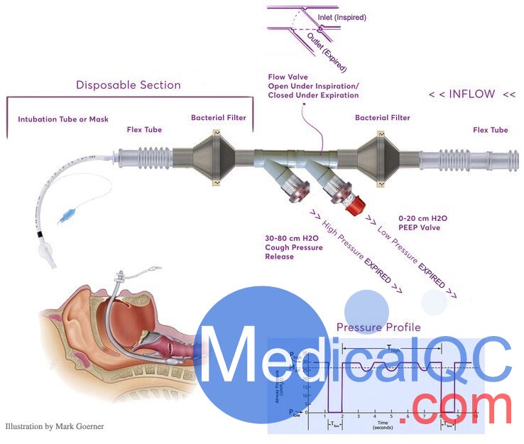 BIOPAC VVK100-SYS呼吸機驗證系統，VVK100-SYS呼吸機檢測儀