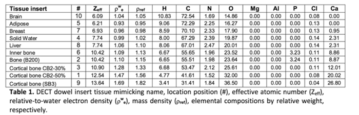 DE-CT模本，DE-CT小動物CT校準體模，Micro-CT校準模體