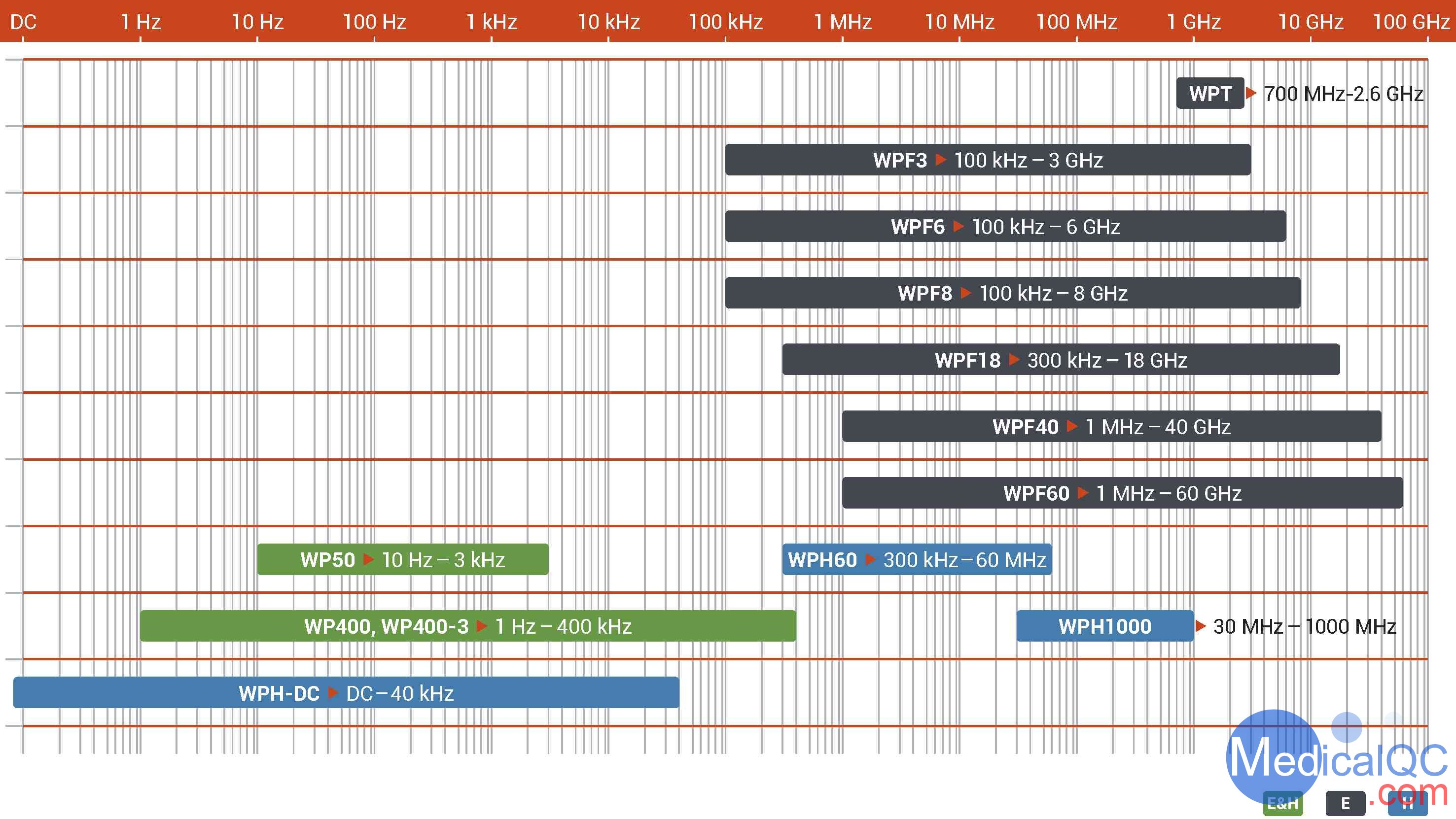 wavecontrol SMP2場(chǎng)強(qiáng)儀，SMP2場(chǎng)強(qiáng)計(jì)