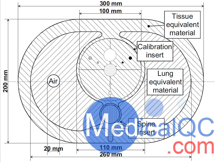 QRM-Cardio-Phantom心臟CT模體