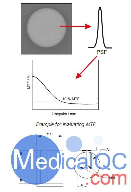 Micro-CT線模體，QRM-MicroCT-Wire空間分辨率模體,MicroCT分辨率模體