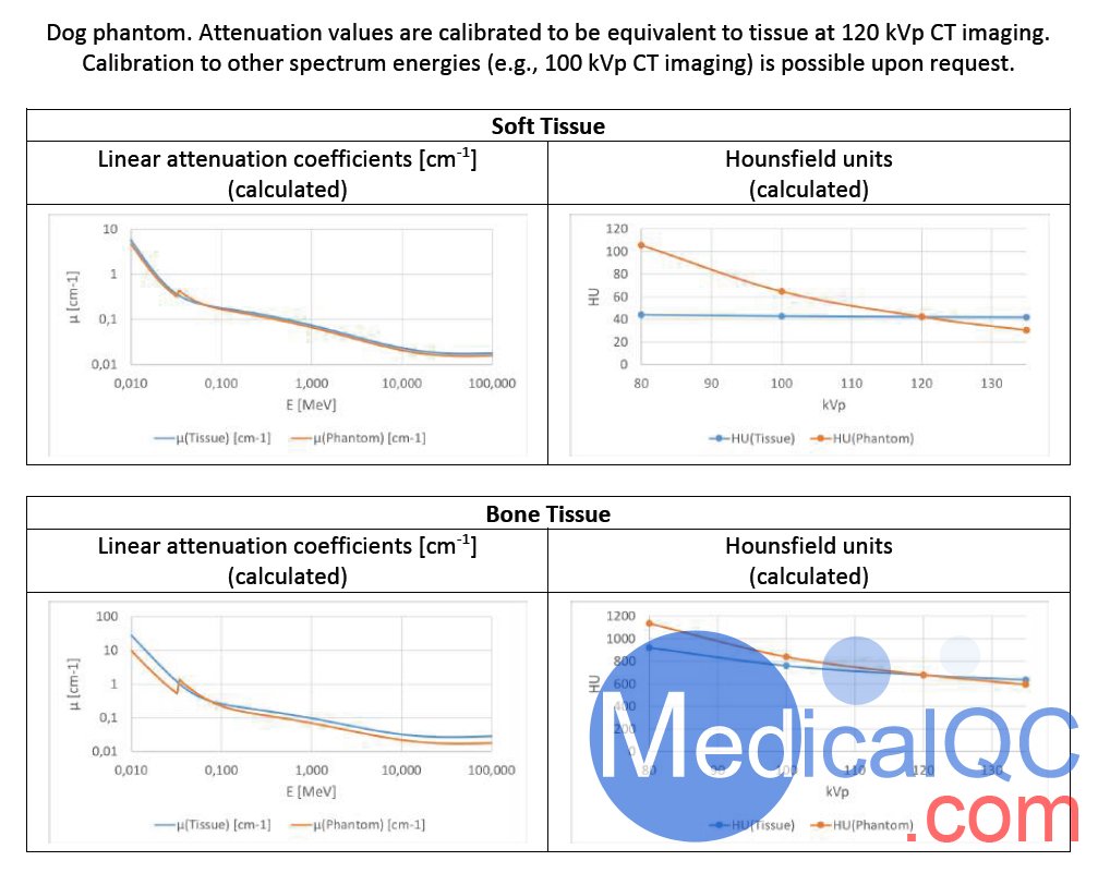 狗全身CT模體，EZ VET14000狗全身模型，可X射線和CT