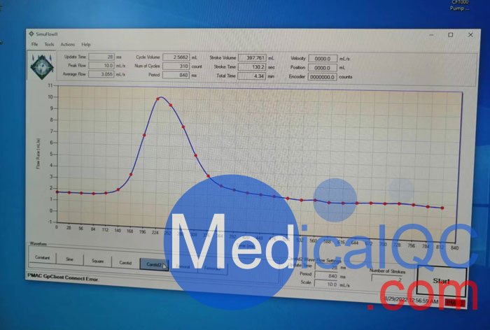 CompuFlow 1000 MR流量泵系統，CompuFlow 1000 MR血流波形發生器