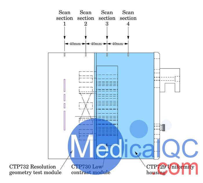 Catphan604 CT性能模體,CTP604 CT質控模體測試模塊結構圖
