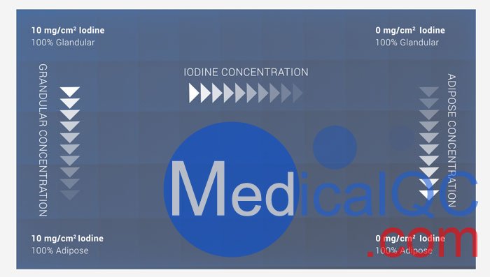 Mammo CESM校準體模,乳腺CESM校準體模