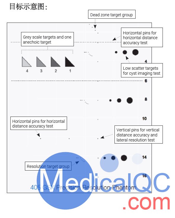 405GSX故障排除模體,SUNNuclear 405GSX分辨率模體靶點示意圖